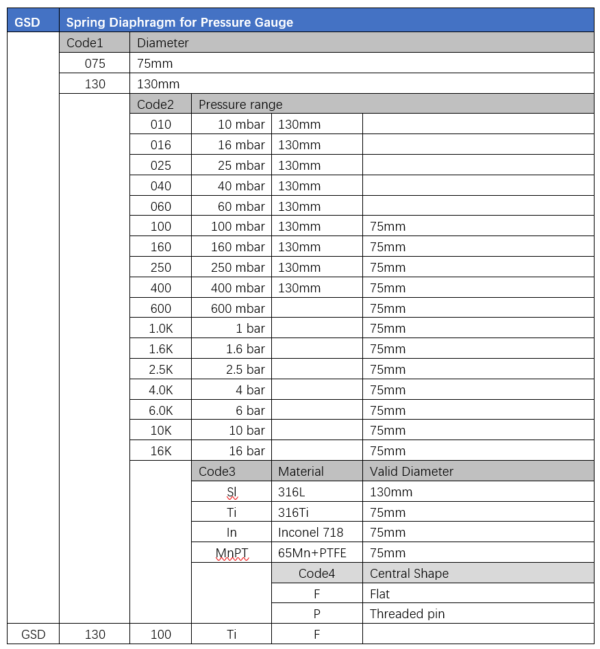 gsd-spring-diaphragm-for-preussure-gauge
