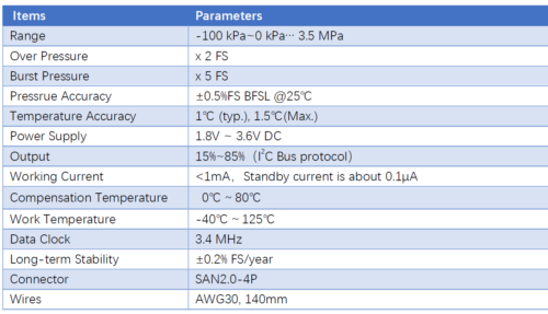 gp-402-i2c-digitaler-drucksensor